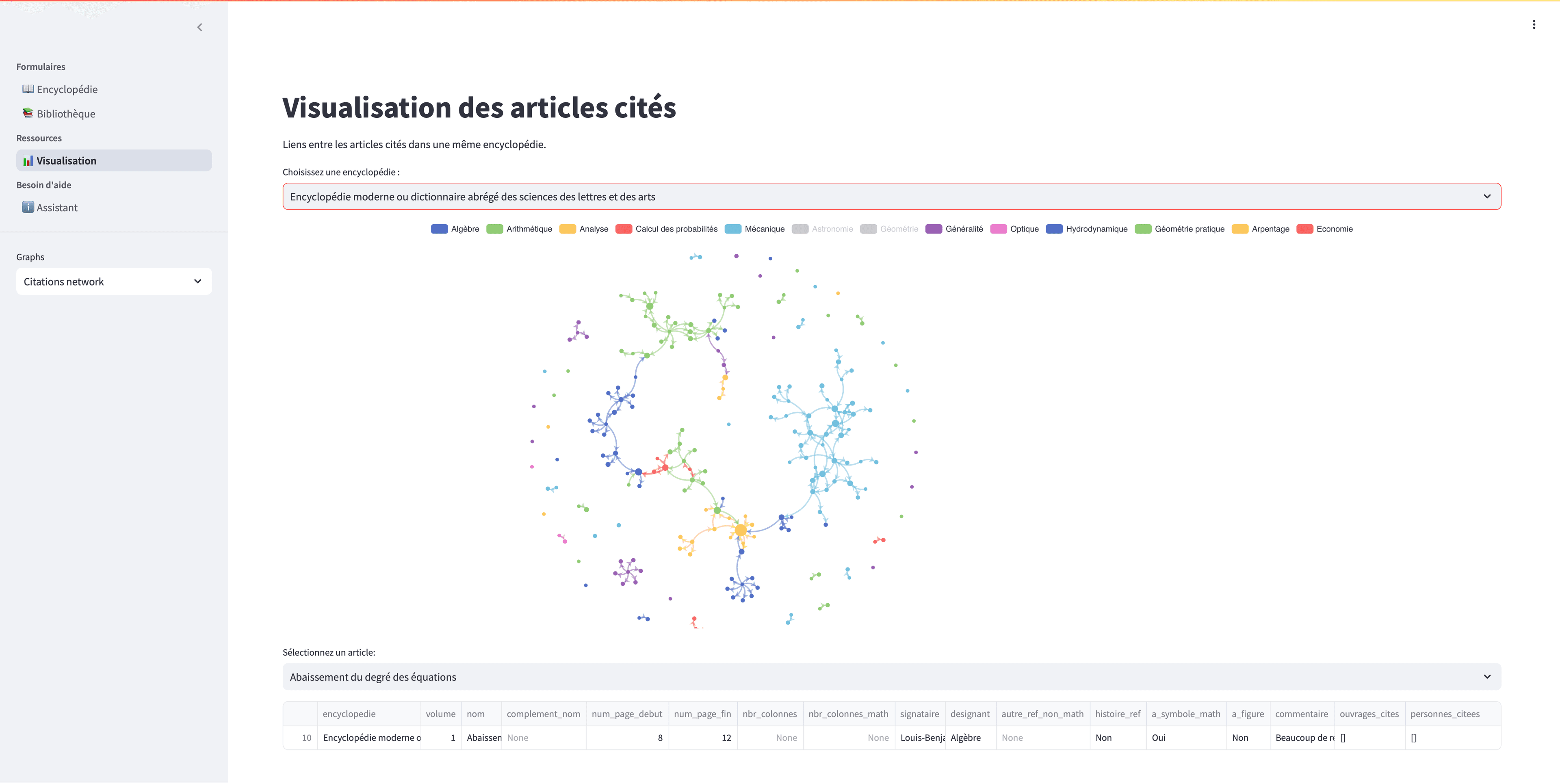 Outil de gestion de données